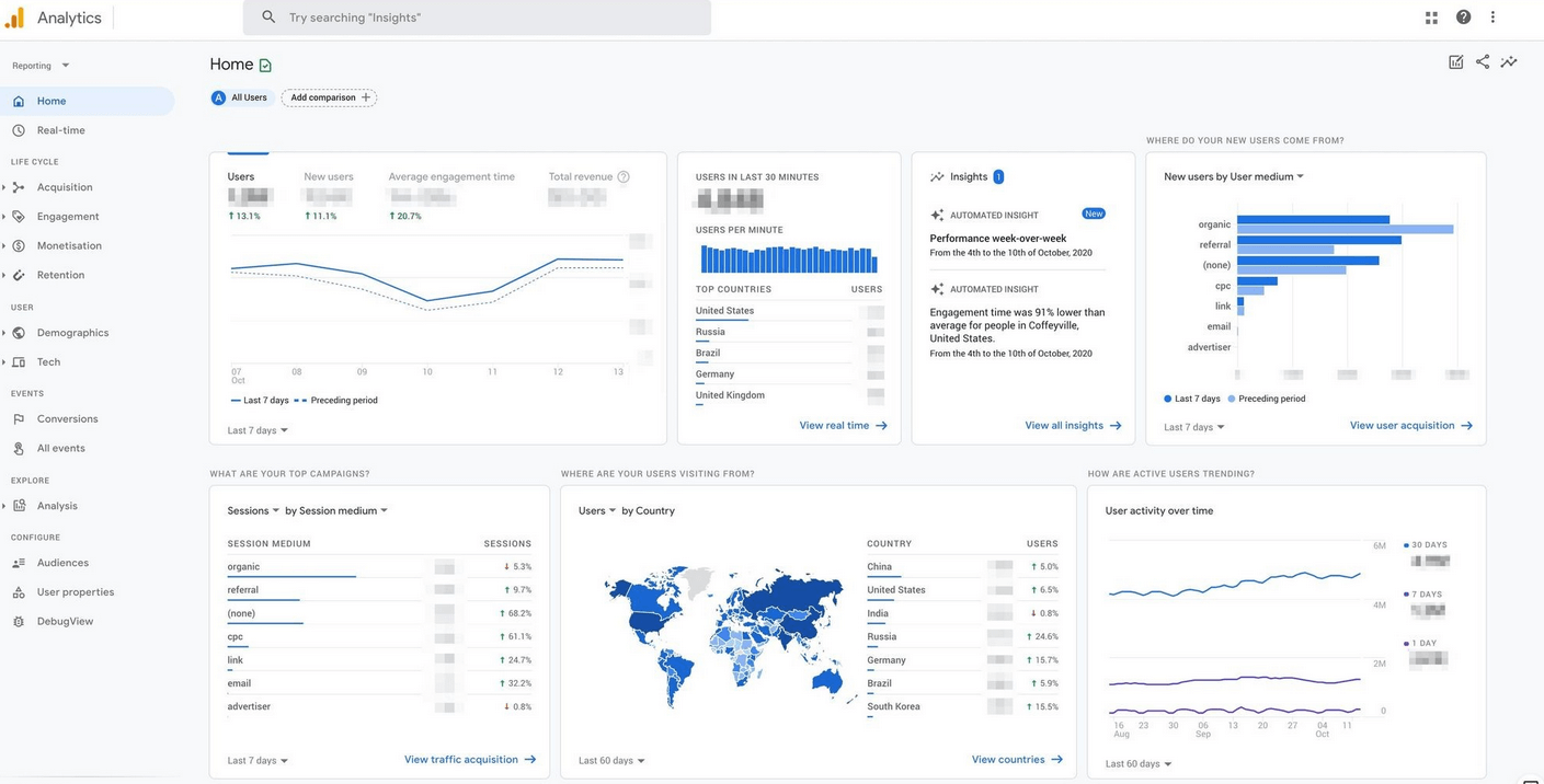 Google Analytics 4'ün etkileyici bir örneği olan bu panel görseli, web sitenizin performansını takip etmek ve verileri analiz etmek için kullanılan kullanıcı dostu bir araç sunuyor.